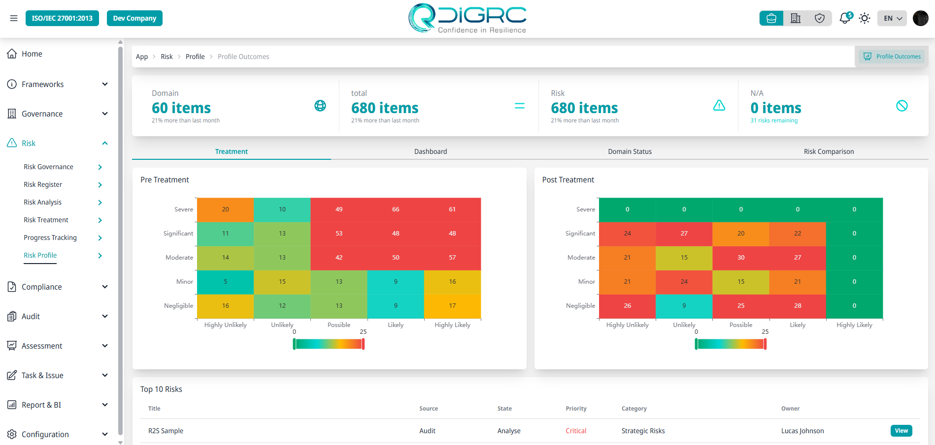 GRC platform